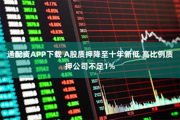 通配资APP下载 A股质押降至十年新低 高比例质押公司不足1%